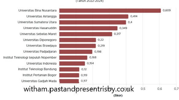Hal yang Harus Disiapkan
